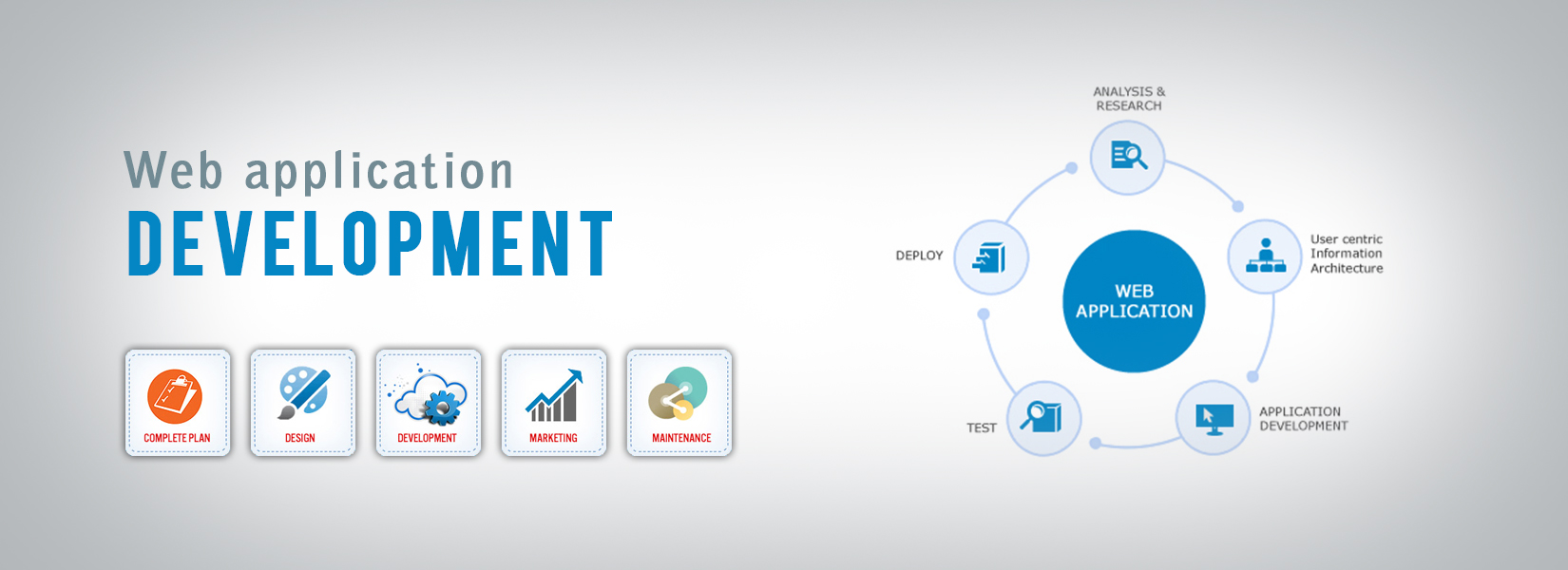 11 Steps of Web Application Development Bangladesh Web 11 Steps of Web Application Development Bangladesh Web